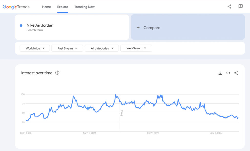 Google Trends
