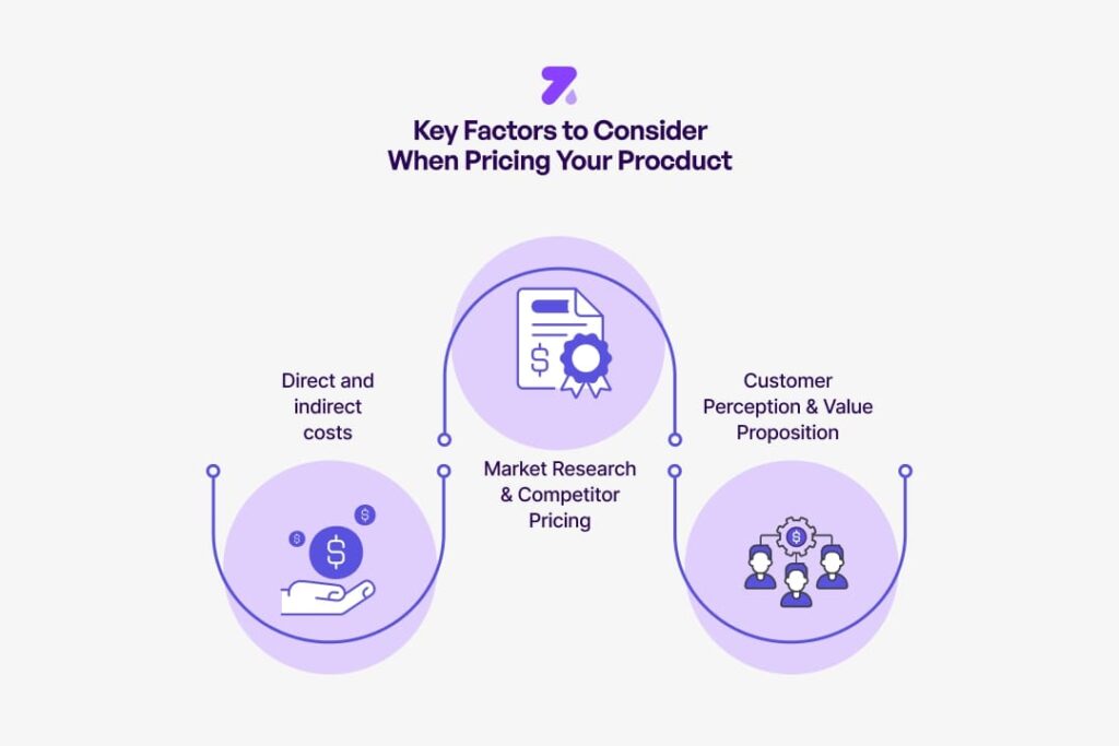 Key factors to consider when pricing your product