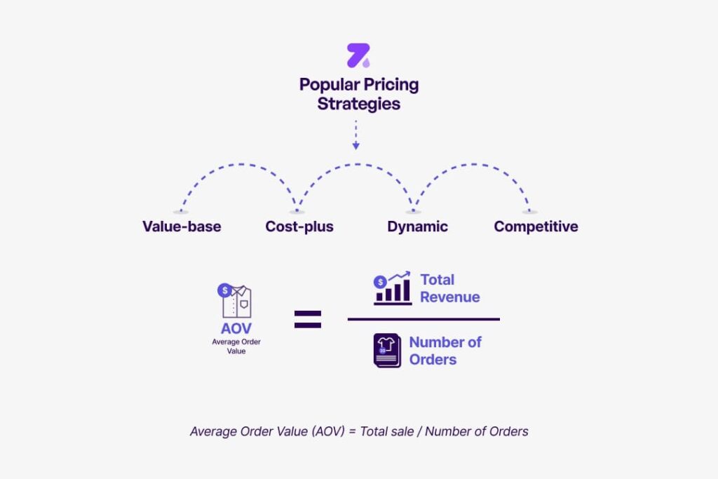 Popular Pricing Strategies