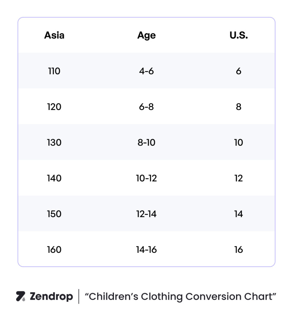Children’s clothing conversion chart