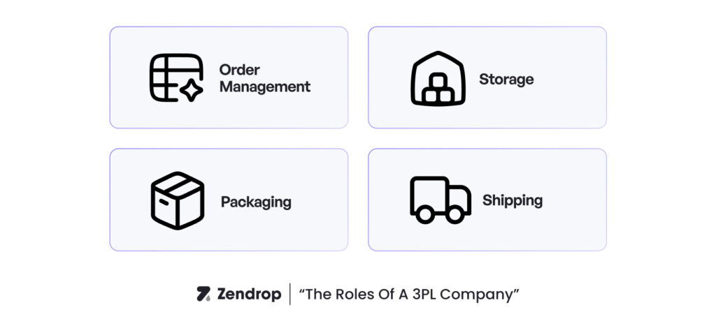 The roles of a 3PL company