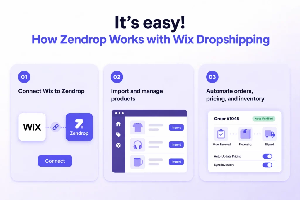 wix-dropshipping-zendrop